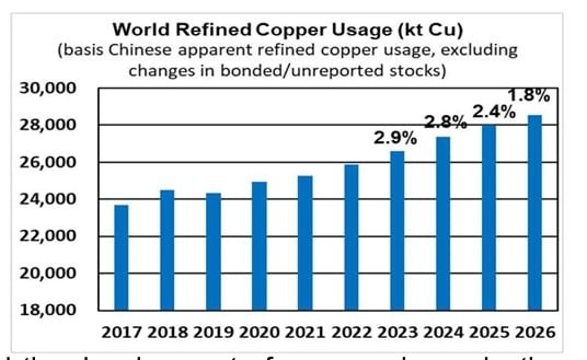 copper