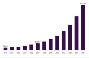 north america battery storage