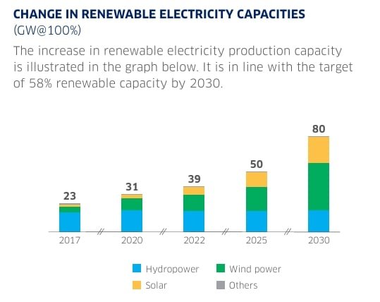 engie renewable energy
