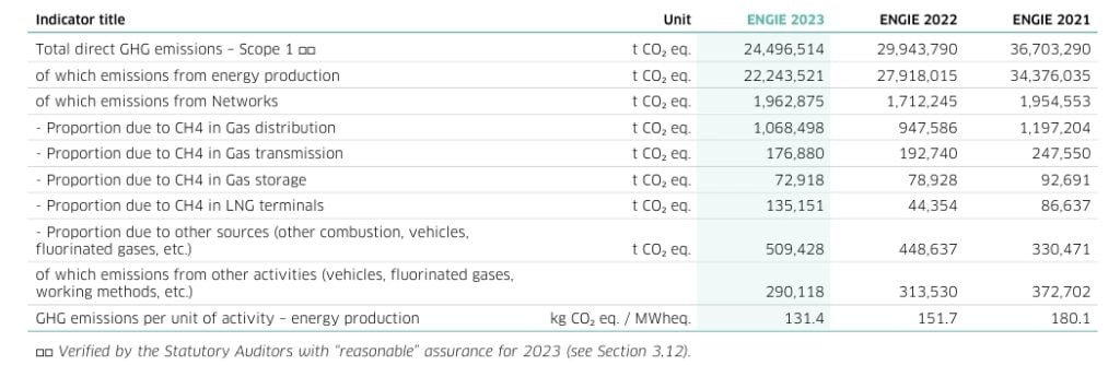 engie emissions
