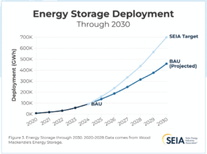 US energy storage deployment