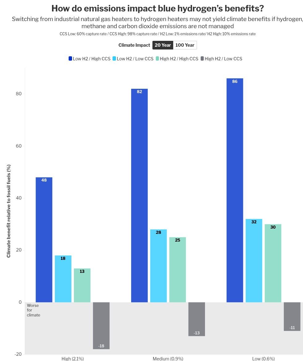 chart visualization