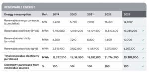 google renewable energy