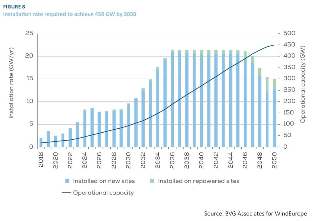 wind energy Europe 