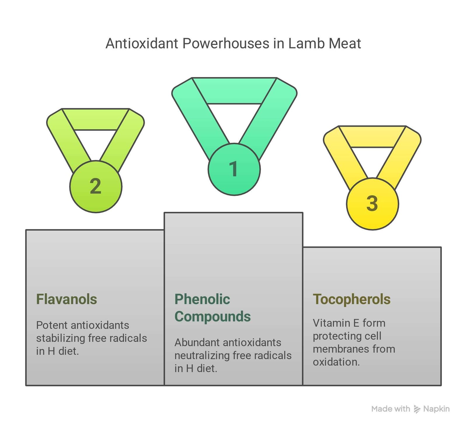 Antioxidant Powerhouses in Lamb Meat