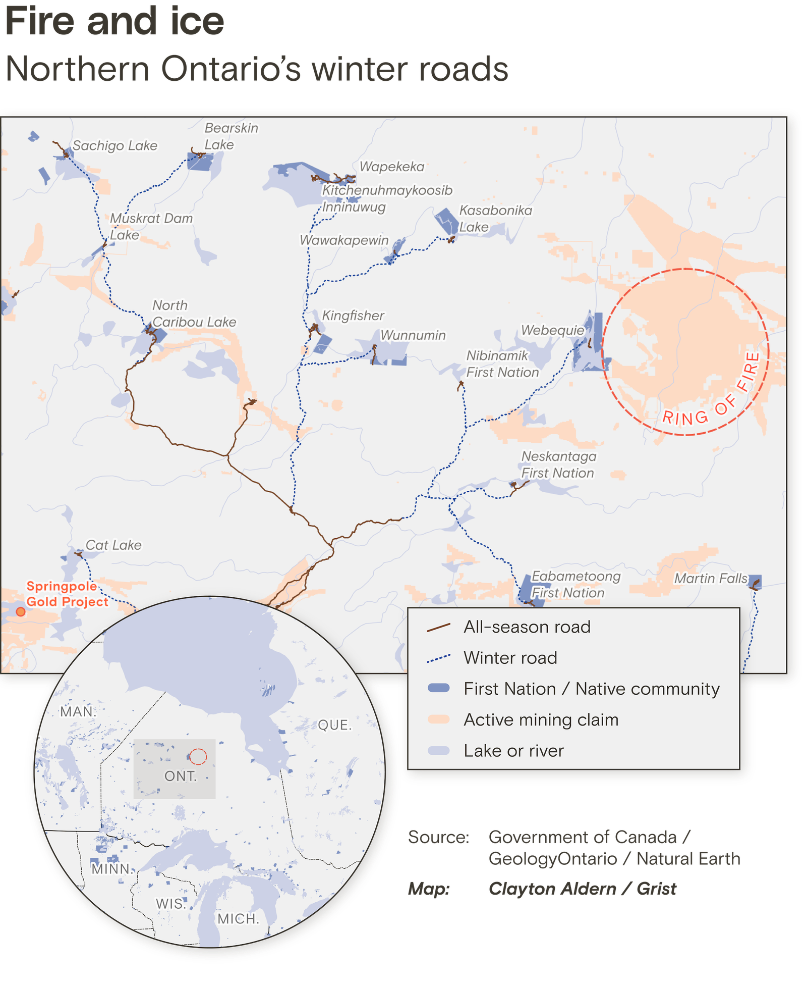 Map of Northern Ontario showing winter roads (blue dotted lines) and all-season roads (brown) connecting First Nation communities. Features "Ring of Fire" mining area, the Springpole Gold Project near Cat Lake, and First Nation territories. Inset locates the region within Canada.