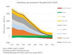 eu net zero