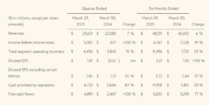 disney revenue