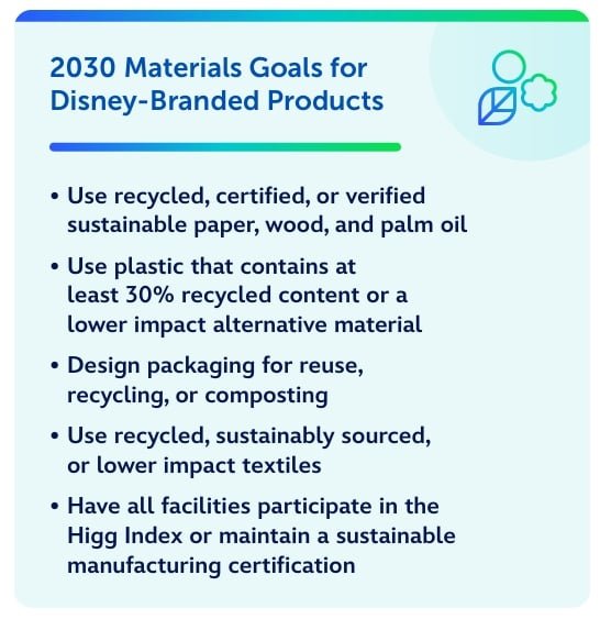 Disney sustainability