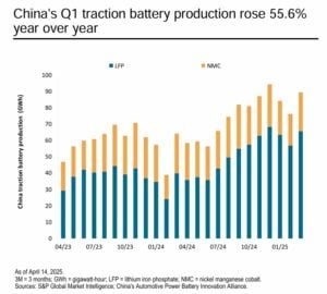 china EV sales lithium