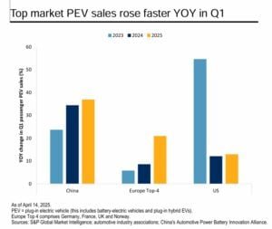 ev sales