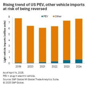 us pev sales