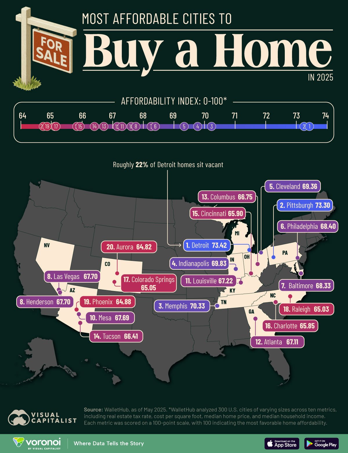 This map shows the 20 most affordable U.S. cities to buy a home in 2025.
