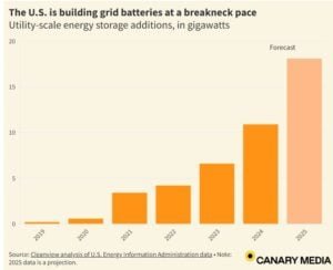 us energy grid 