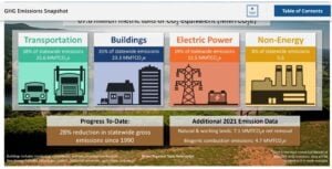 Massachusetts Clean Energy and Climate Metrics