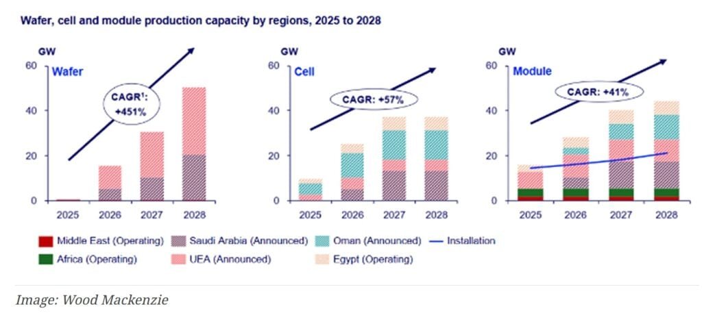 mena solar 