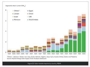 mena solar