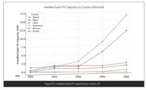 Mena solar