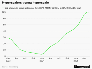 capex estimates for major tech companies