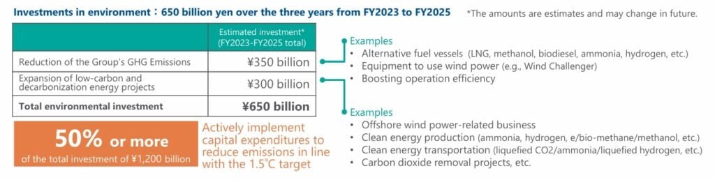 MOL sustainability