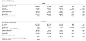 NVIDIA EARNINGS