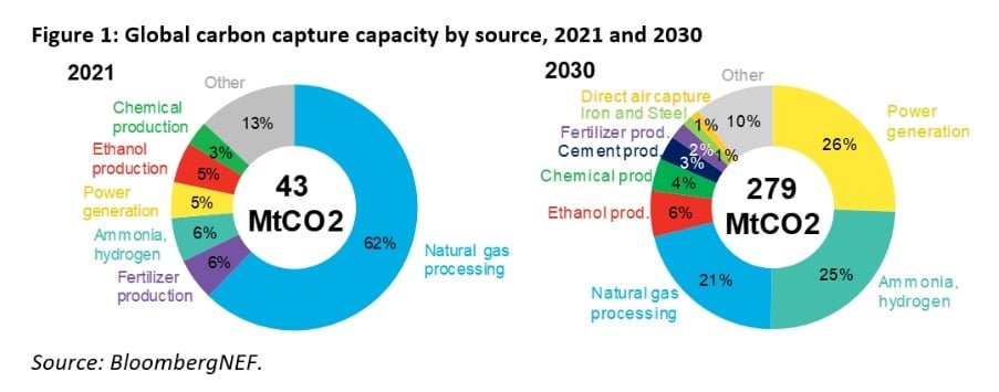 carbon capture