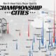 A map showing North American cities by the number of major league sports championships