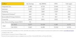 shell Q1