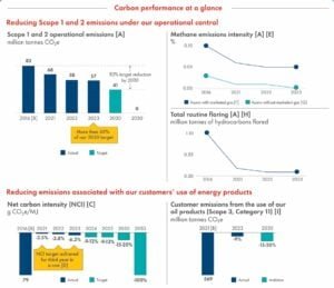 shell emissions