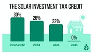 solar tax credit sched