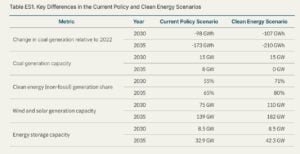 South Korea clean energy