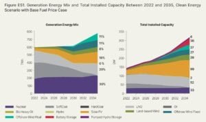 South korea renewable
