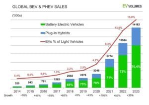 global EV sales 2023