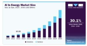 AI future