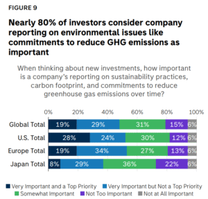 reporting environmental issues or GHG emission reductions