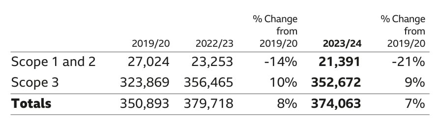 bbc emissions