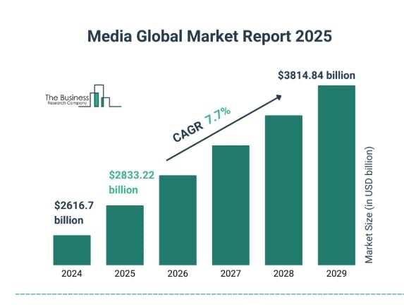global media growth