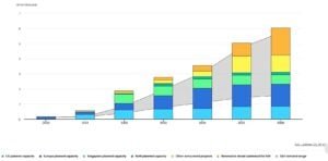 Annual SAF demand range 2026