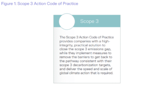 VCMI Scope 3 code of practice