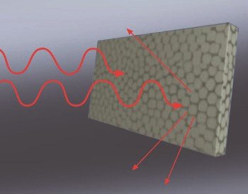 graphite's properties prevent heat dissipation in SIPS - illustration