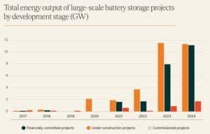 AUSTRALIA clean energy battery storage