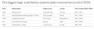 battery energy storage