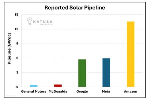 solar