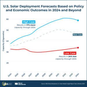 SOLAR U.S.