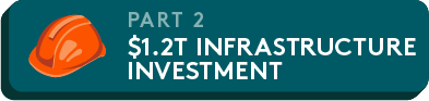 Button for U.S. infrastructure investment graphic.