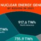 Teaser image of a Voronoi chart in the shape of a cooling tower uses data from the International Energy Agency to show the forecast supply of electricity supplied by nuclear power in 2026.