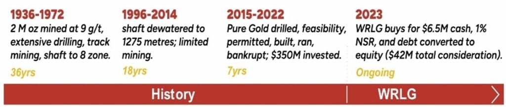 west red lake gold WRLG