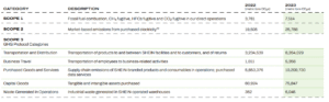 Shein GHG carbon emissions 2023