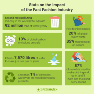 fast fashion environmental impact