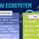 teaser image of infographic showing the layers of the AI ecosystem